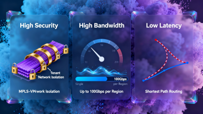 Intelligent Scheduling