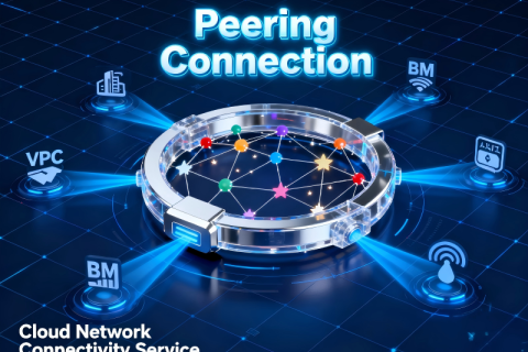 Peering Connection
