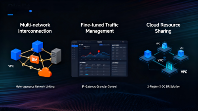Cross-Account Interconnection