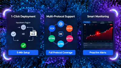 Dynamic Acceleration Routing