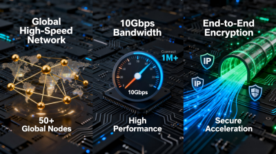 Cross-border Network Acceleration