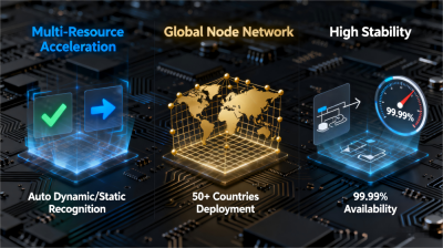 Enterprise Content Delivery Network