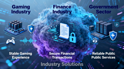 DDoS Advanced Protection IP