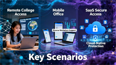 Multi-dimensional Access Control