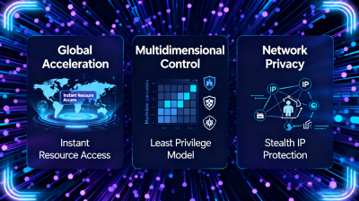 Remote Office Access