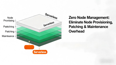 Serverless Kubernetes Service
