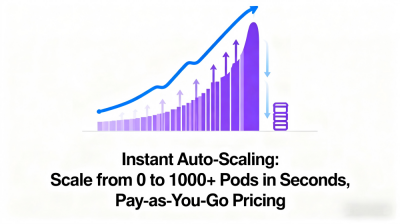 Fully Managed Container Service