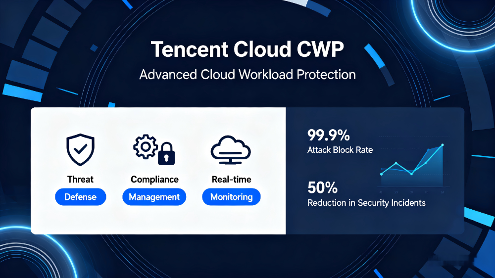 Host Security Solution