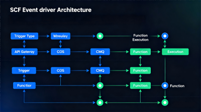 AI Inference and Prediction