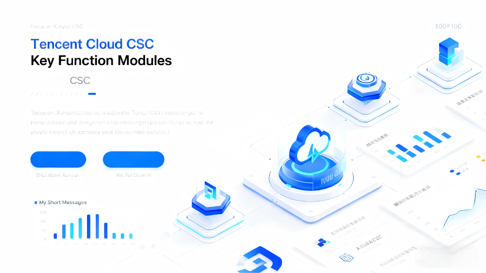 Cloud Security Center CSC