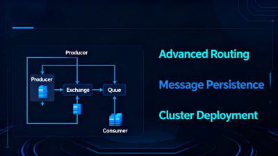 Distributed Highly Available Message Service