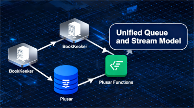 Data Synchronization