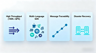 Synchronous Disk Flushing