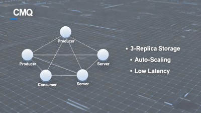 Asynchronous Disk Flushing