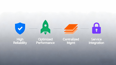 Microservice Governance