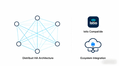 Cloud-Native Service Mesh