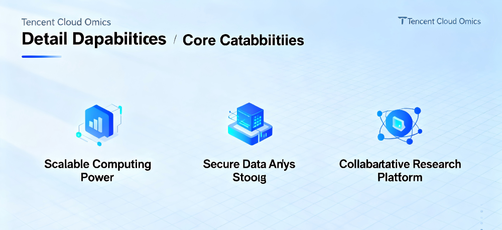 Cloud Integrated Solution