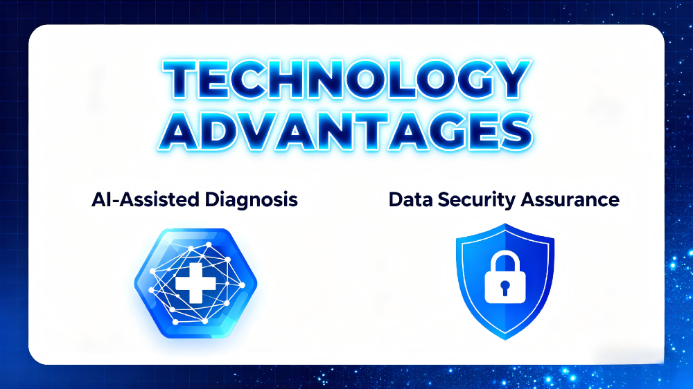 Standardized Integration