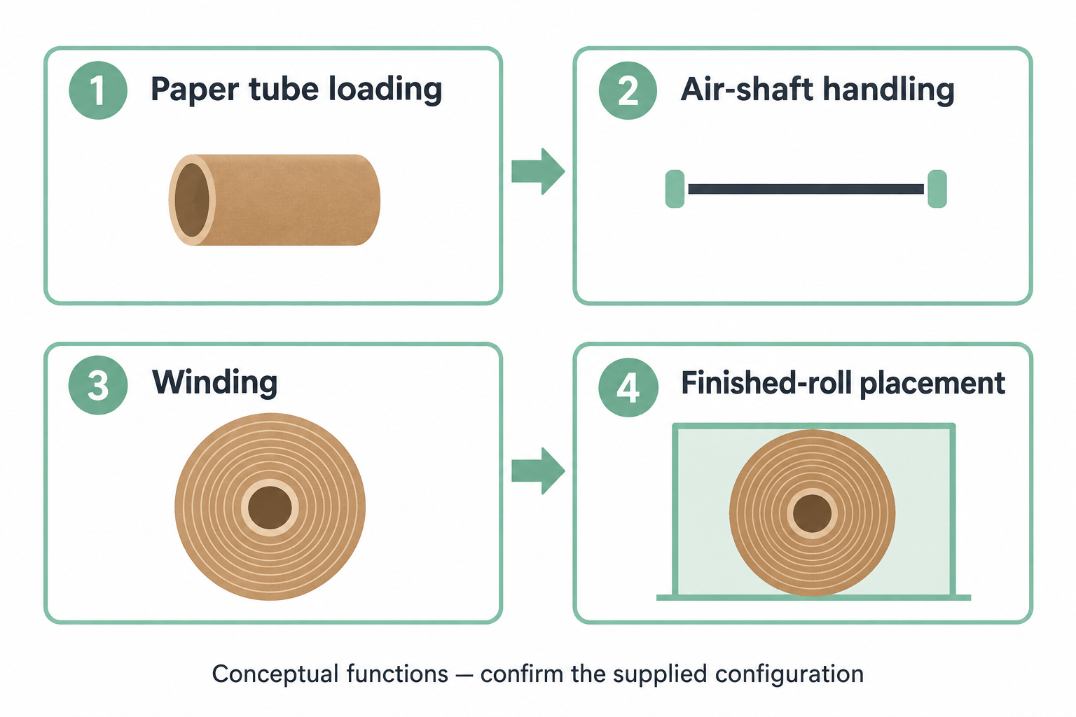 honeycomb paper machine automatic tube loading; honeycomb paper machine winding system; ho