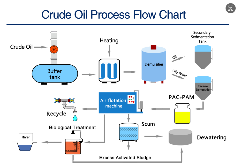 Demulsifier additive