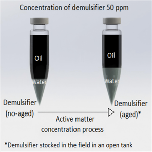 유화분리제 기술 용어