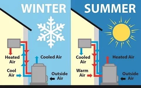 air source heat pump