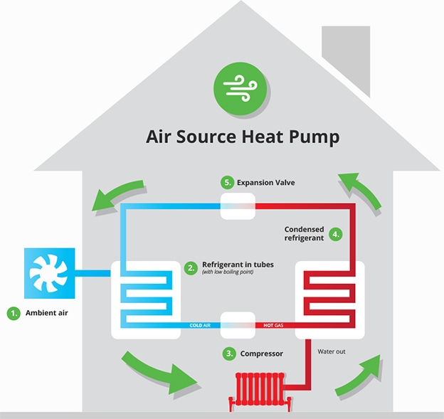 air source heat pump