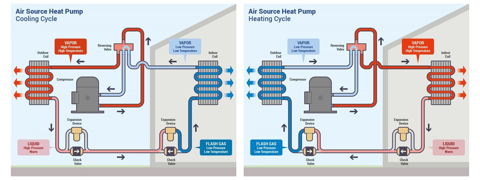 heat pump