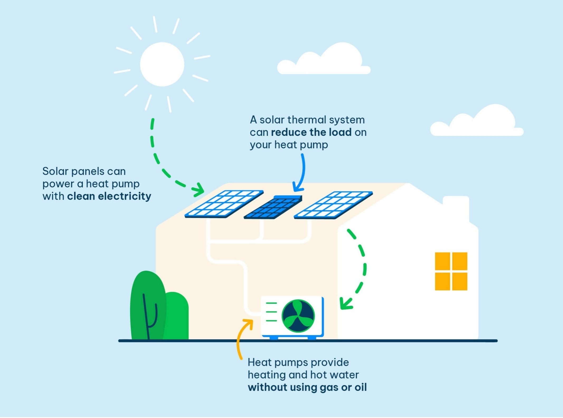 Ground Source Heat Pump