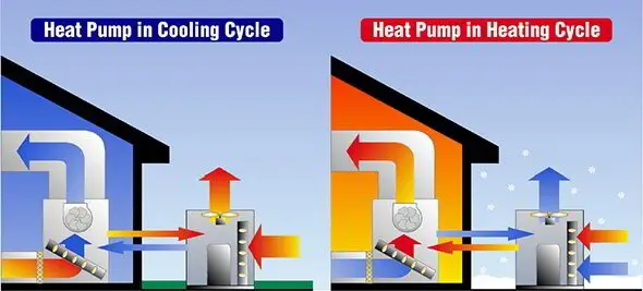 heat pump