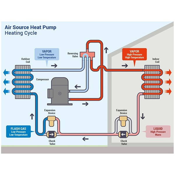 Знаете ли как работи термопомпата?