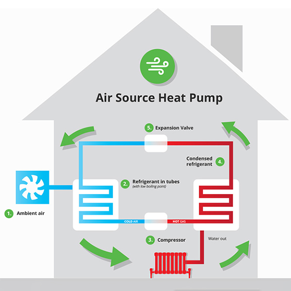 Kas ir gaisa avota siltumsūknis?