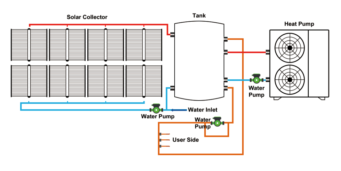 300l Water Tank