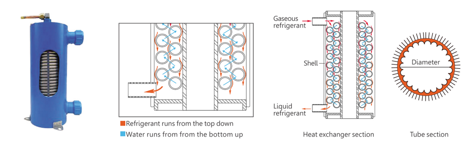 Refrigerant super-cooling