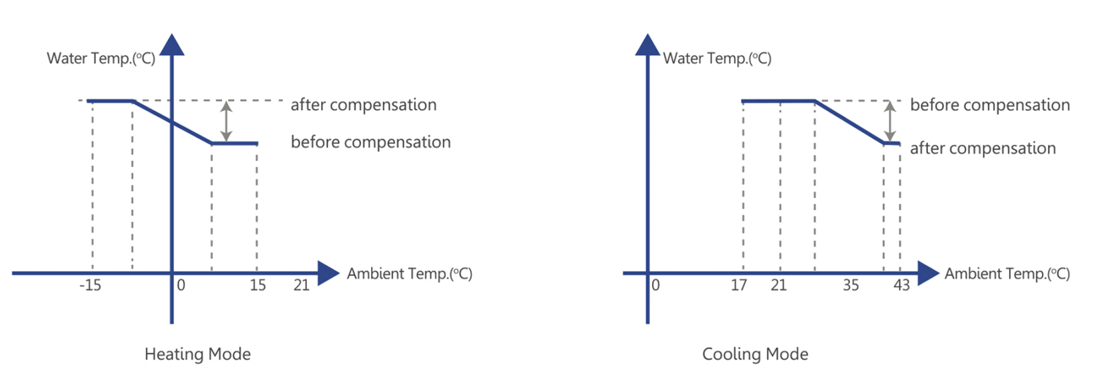 Energy efficiency