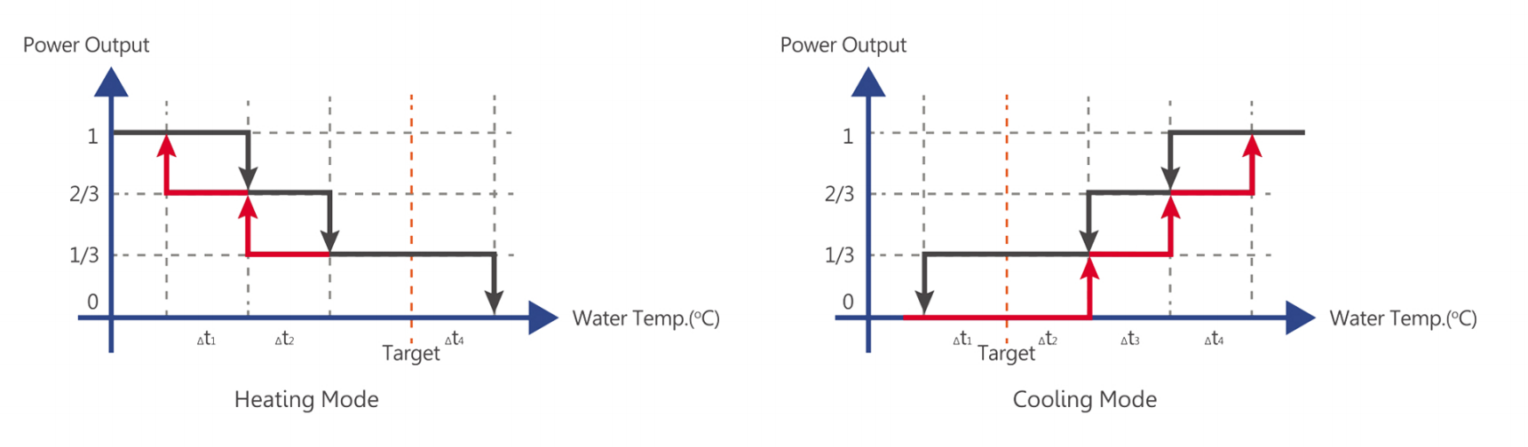 Air source heat pumps