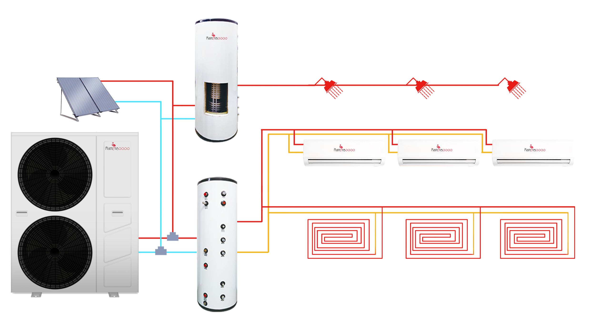 WIFI Heat Pump