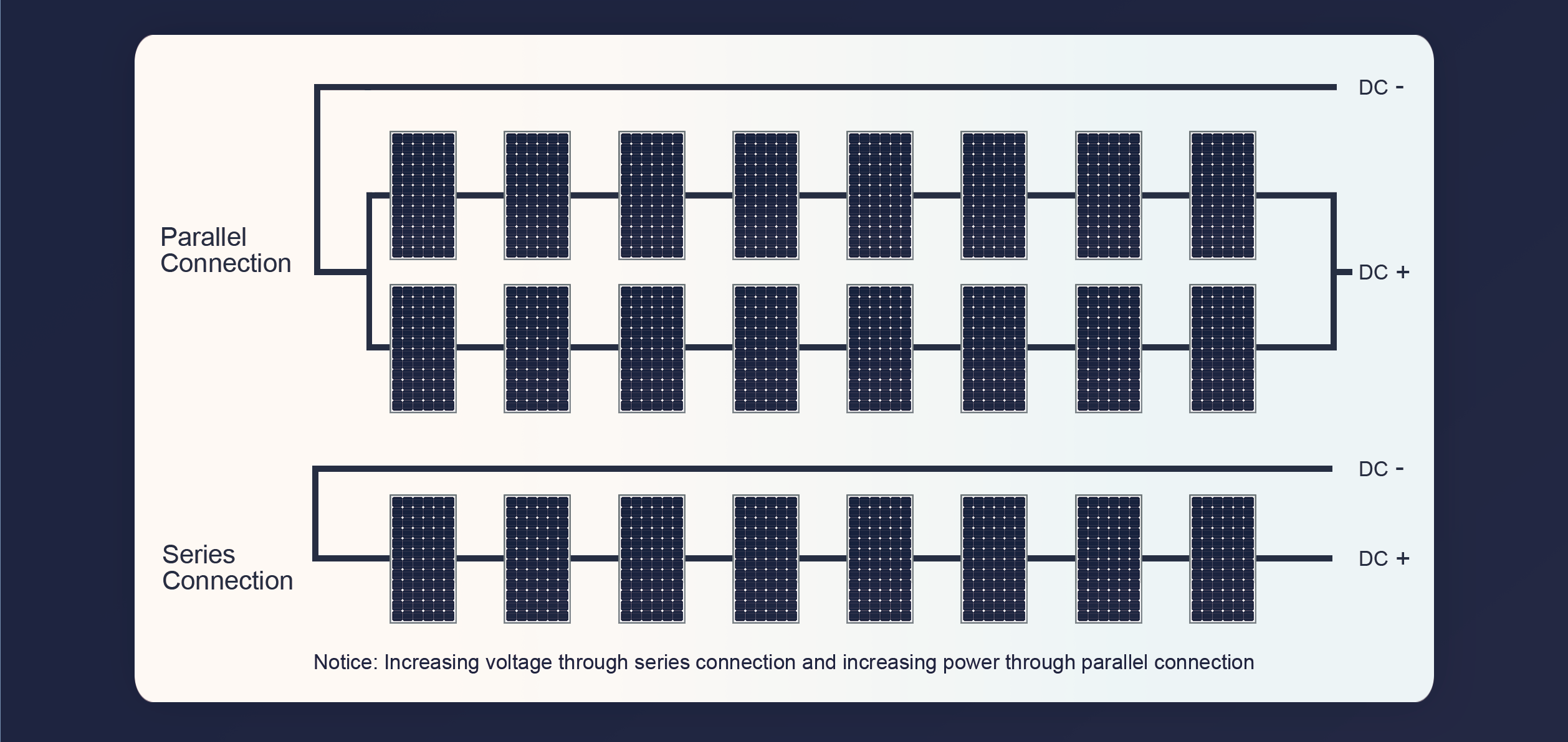 PV Heat Pump