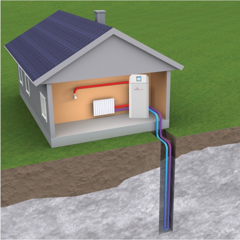 Ne Tür Isı Pompalarının Var Olduğunu Biliyor Musunuz?