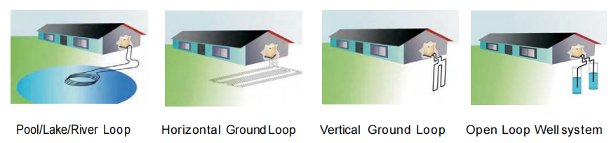 Closed Loop Heat Pump