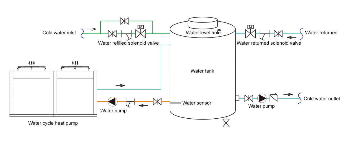 Mini Water Chiller