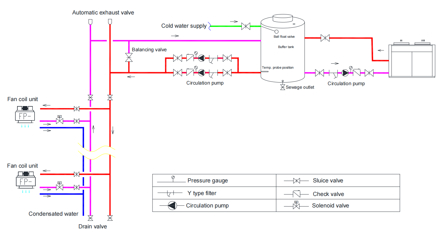 Heat Pump For Project