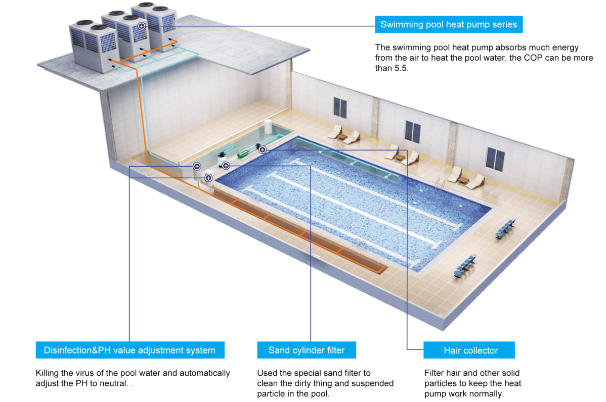 Commercial pool water heating