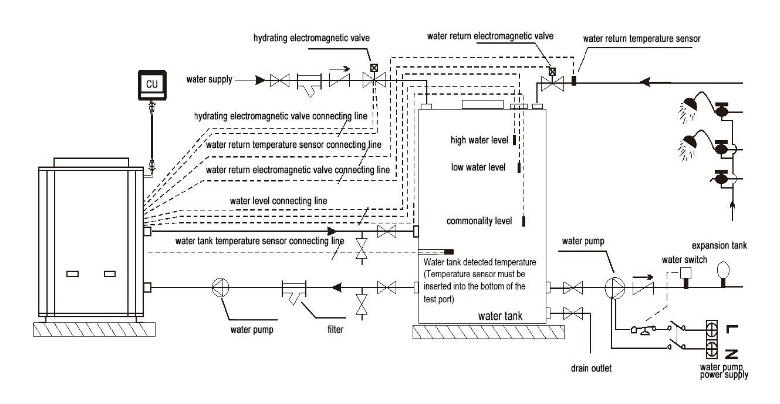 Hot Water System Heat Pump