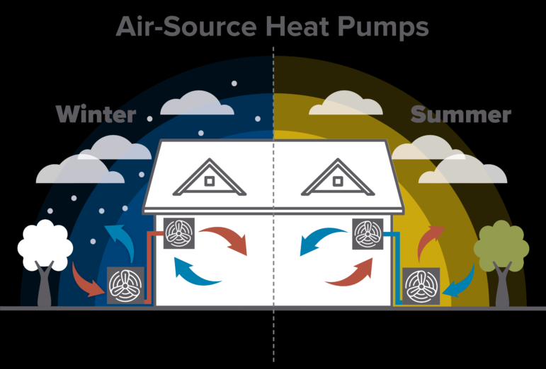 Air Source Heat Pump