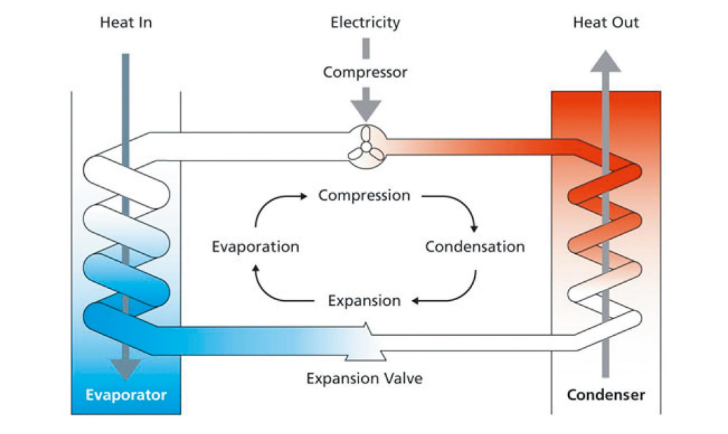 Heating Solution