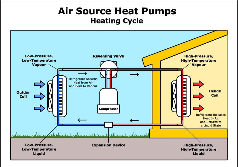 Air Source Heat Pump