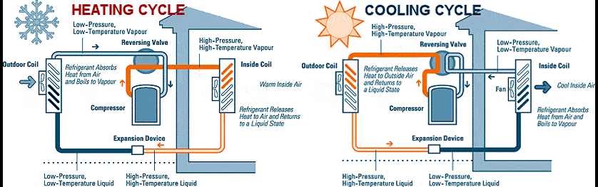 Air source heat pump