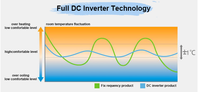 R290 Heat Pump