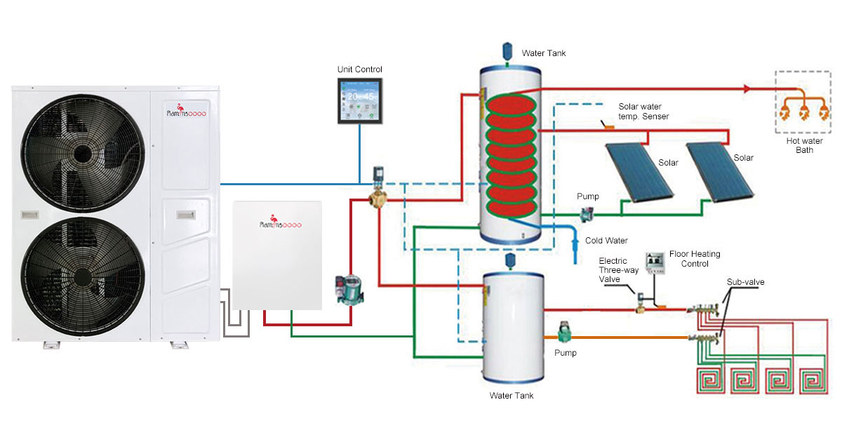 R410A refrigeration